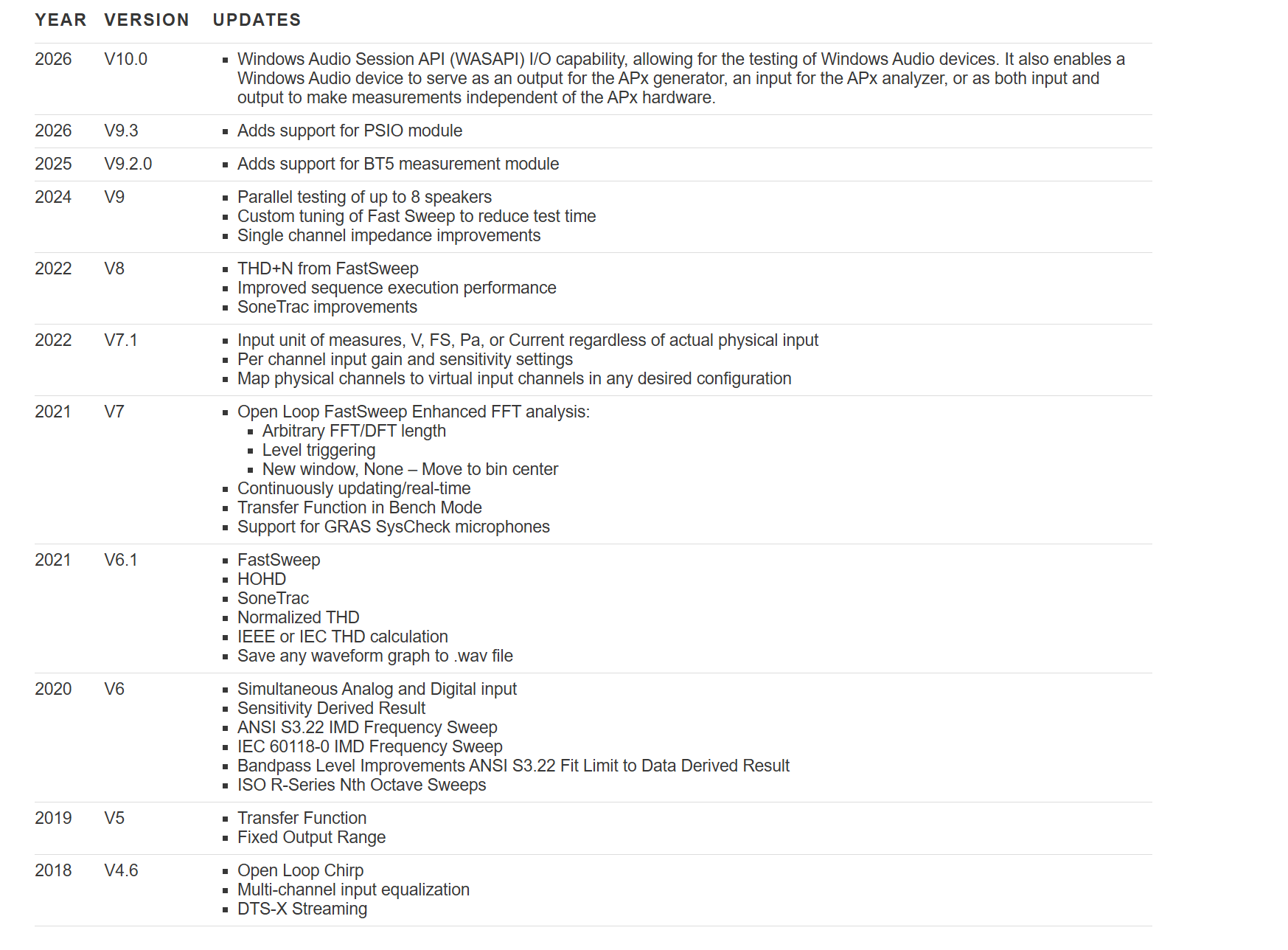 audio measurement software